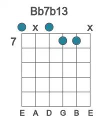 Guitar voicing #0 of the Bb 7b13 chord